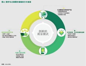 擁抱新型數(shù)字消費(fèi)者，掘金四萬(wàn)億美元網(wǎng)絡(luò)技術(shù)服務(wù)新藍(lán)海