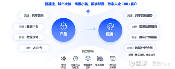 數(shù)據(jù)治理助推政企協(xié)同轉(zhuǎn)型 中國系統(tǒng)助力數(shù)字時(shí)代跑贏基礎(chǔ)制度建設(shè)