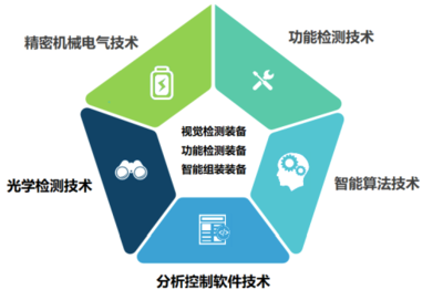 榮旗科技 兩化融合，鑄就智造新美學